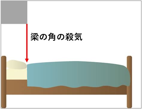 風水 梁|知らないと怖い風水（動画）天井の梁編